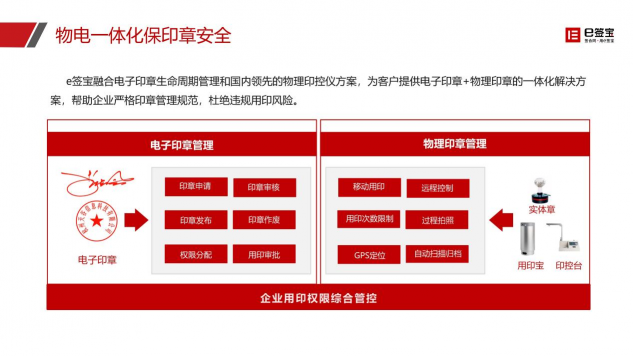 快递停运、居家办公...e签宝助企业远程签约，高效协同！