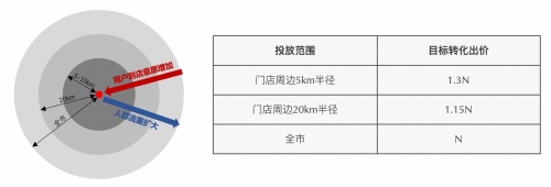 获客、转化、优化难度大？百度营销助力职业教育行业生意增长 