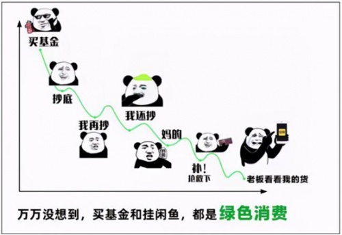 买过基金、炒过鞋，现在年轻人偏爱的却是黄金？