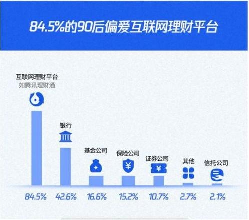 买过基金、炒过鞋，现在年轻人偏爱的却是黄金？