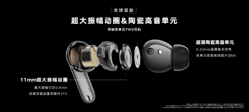 荣耀Earbuds 3 Pro发布背后：1+8+N智慧全场景的持续进阶