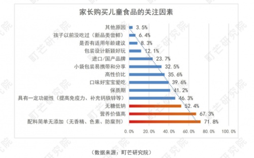 专注儿童营养研究，童年时光inne系列助力宝宝健康成长