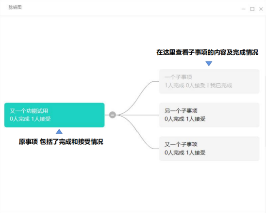 动态跟进、实时对接……项目管理原来可以这么简单？