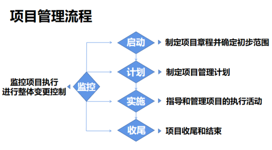 动态跟进、实时对接……项目管理原来可以这么简单？