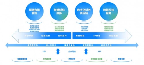 1.5万亿退税大礼包在路上，哪些退税关键点您需要关注？