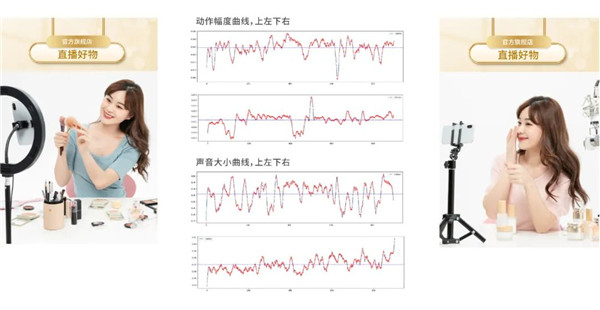 2022，直播间生意的增长密码，藏在这个模型里