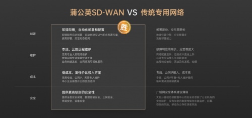 贝锐蒲公英：助力搭建智慧工地视频监控系统解决方案