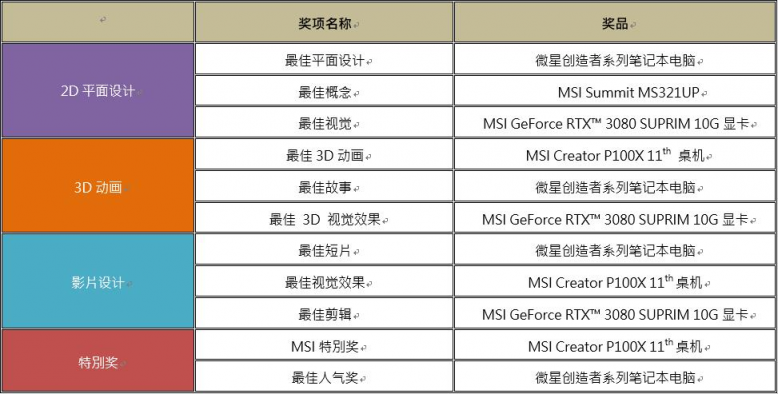 作品征集：总奖品价值超过22万元 MSI创作大赛2022登场