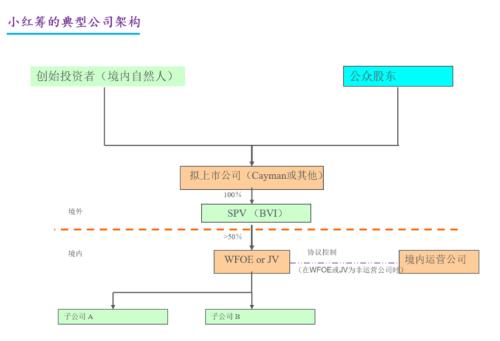 富途企业服务智库专家李寿双：企业境外上市监管新规解读