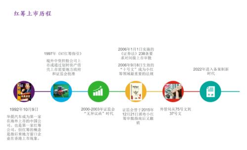 富途企业服务智库专家李寿双：企业境外上市监管新规解读