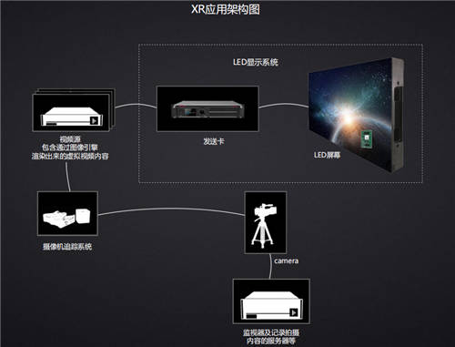 保伦电子itc LED显示屏XR解决方案，带来全新沉浸式视界！