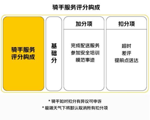 富途ESOP：美团外卖骑手激励新机制试点，一线员工激励怎么做