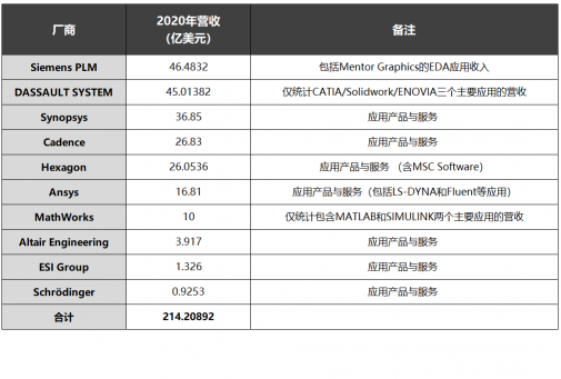 速石科技解读Hyperion2022年度报告：Cloud HPC增幅惊人，应用成“新宠”