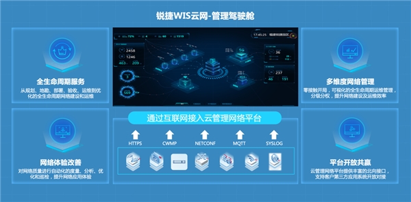 锐捷网络：云网融合，效率变革，锐捷WIS云管理网络重磅发布！