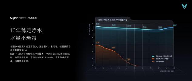 云米科技携全新1=N44全屋智能方案，刷新高端全屋智能家居新体验