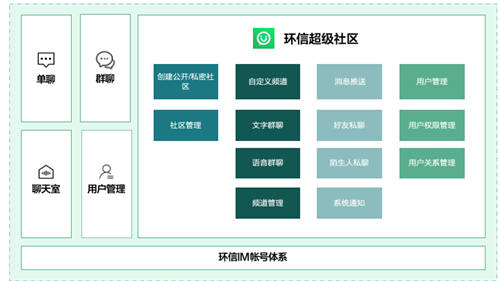 如何用环信快速做一款中国版Discord