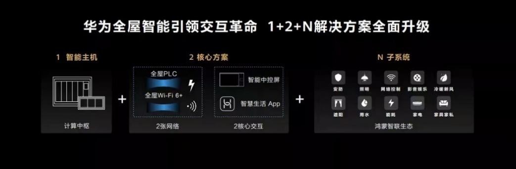 瞄准千亿级全屋智能市场，产品派云米正面刚系统派华为