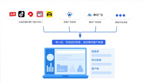 企业微信管理系统探马SCRM赋能零售企业实现精细化客户运营