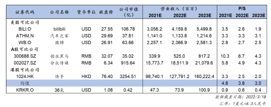 暴涨41%！36氪多元化业务筑造良性飞轮，打开想象空间