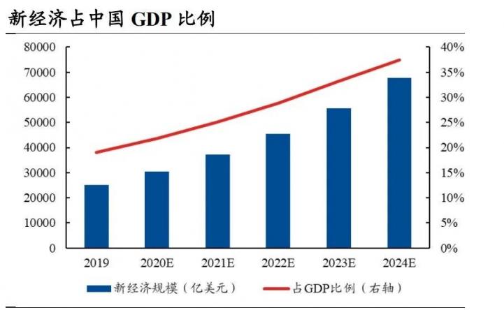 暴涨41%！36氪多元化业务筑造良性飞轮，打开想象空间