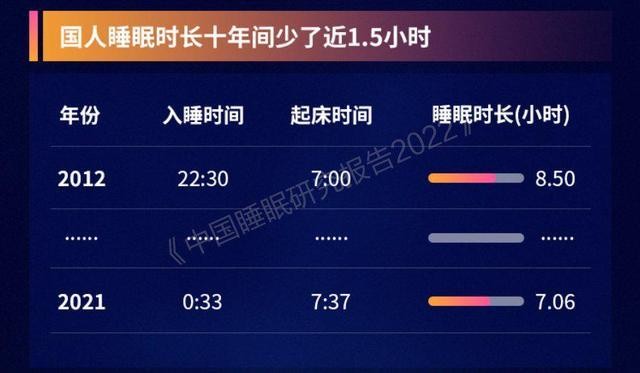 世界睡眠日，安顿让您更了解自己的“真实睡眠”