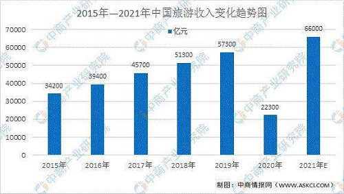 票付通突破传统景区产品格局，强劲复苏力量助推旅游发展