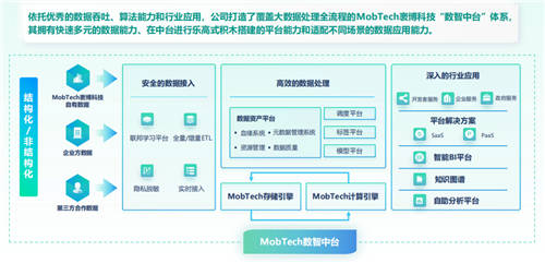 MobTech袤博科技杨冠军受CSDN之邀，探索企业数字化转型最佳路径