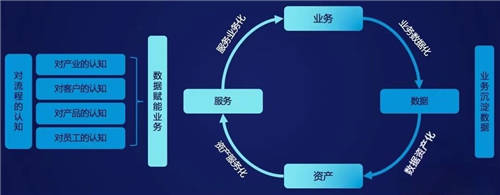 MobTech袤博科技杨冠军受CSDN之邀，探索企业数字化转型最佳路径