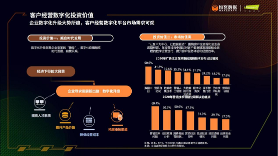 艾瑞咨询：解读客户经营数字化 助力线下企业掌握增长密码