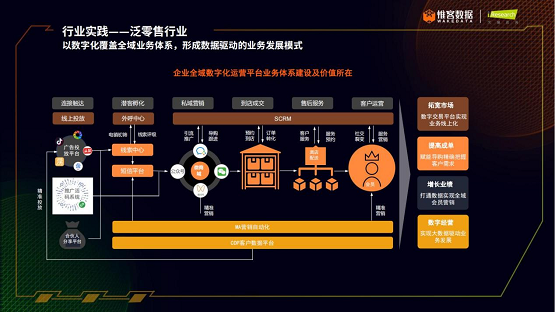 艾瑞咨询：解读客户经营数字化 助力线下企业掌握增长密码