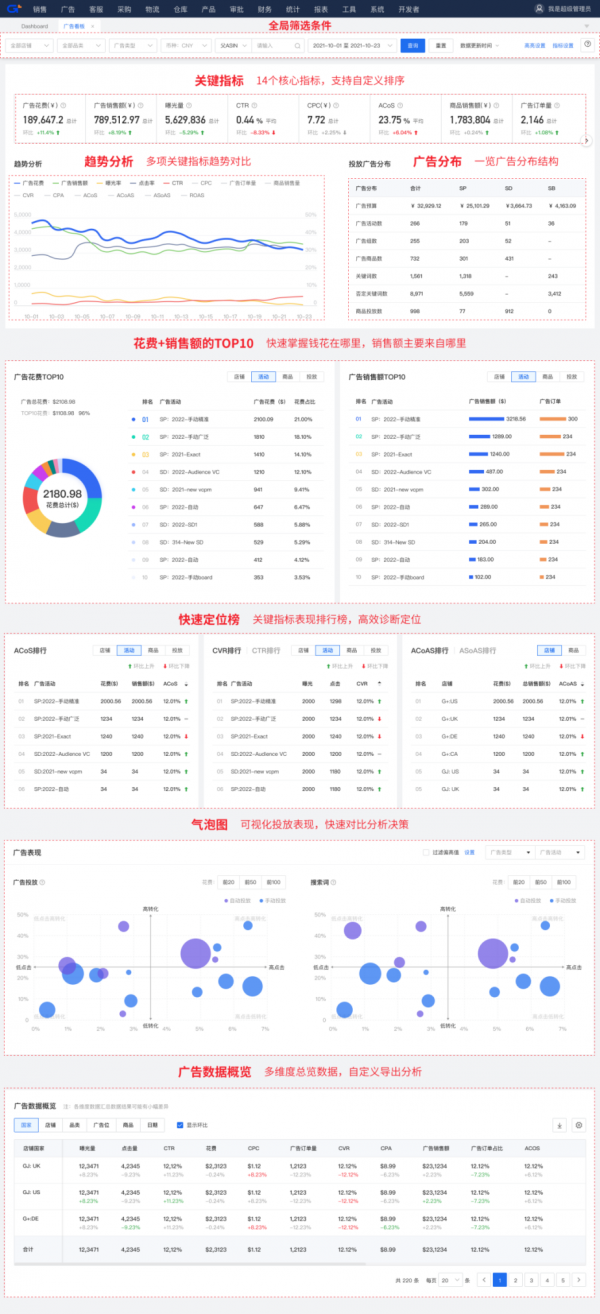 跨境电商ERP积加广告看板，3步掌握广告数据投放更精准