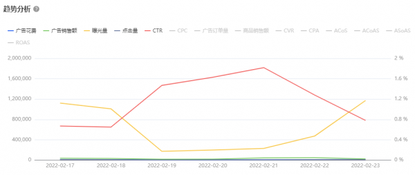 跨境电商ERP积加广告看板，3步掌握广告数据投放更精准