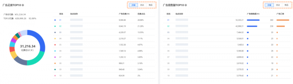 跨境电商ERP积加广告看板，3步掌握广告数据投放更精准