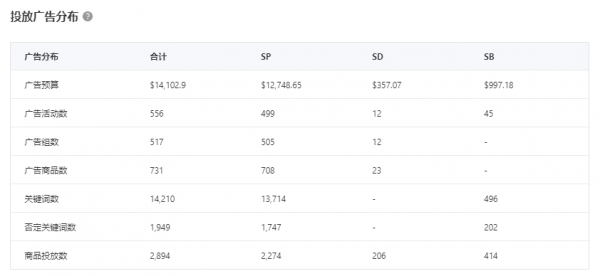 跨境电商ERP积加广告看板，3步掌握广告数据投放更精准