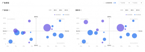 亚马逊ERP积加广告看板，精准分析数据高效投放