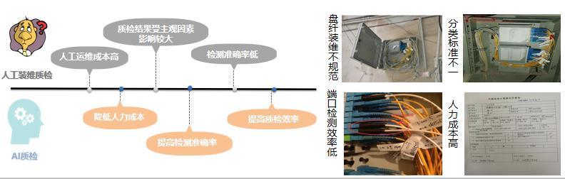 【智慧引擎赋能数转】思特奇AI装维质检解决方案，高效运维成就极致体验