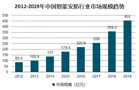 为了高效融资，鲸准都帮「智慧起源」做了哪些功课？