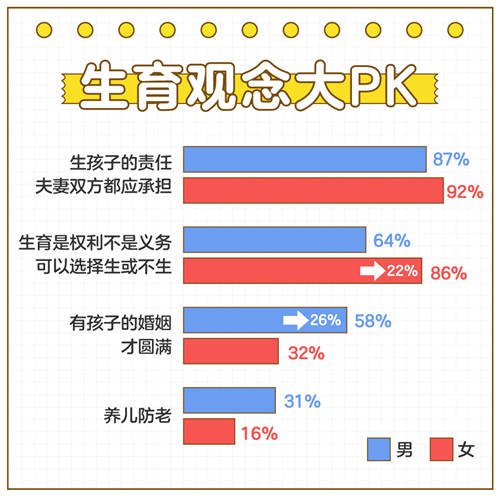 百合佳缘集团发布《非婚人群生育观报告》：女性不愿为生育“妥协”