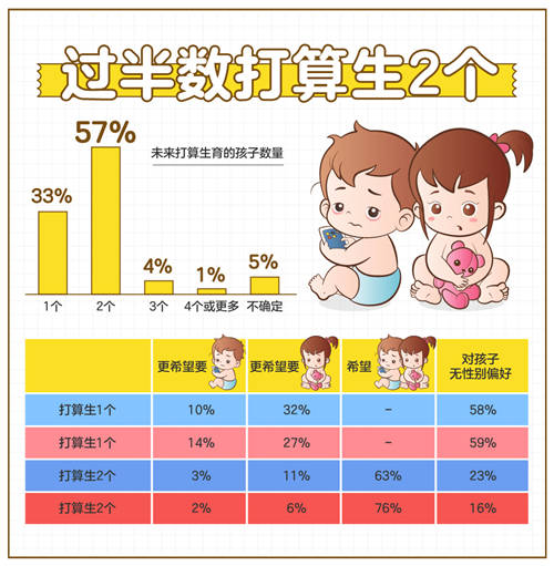 百合佳缘集团发布《非婚人群生育观报告》：女性不愿为生育“妥协”