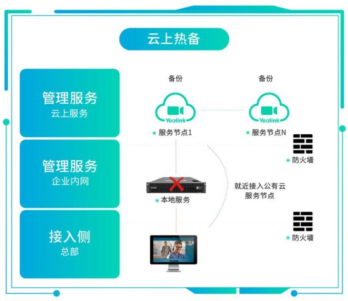 混合办公面临协作挑战，亿联网络视讯混合云来“破局”