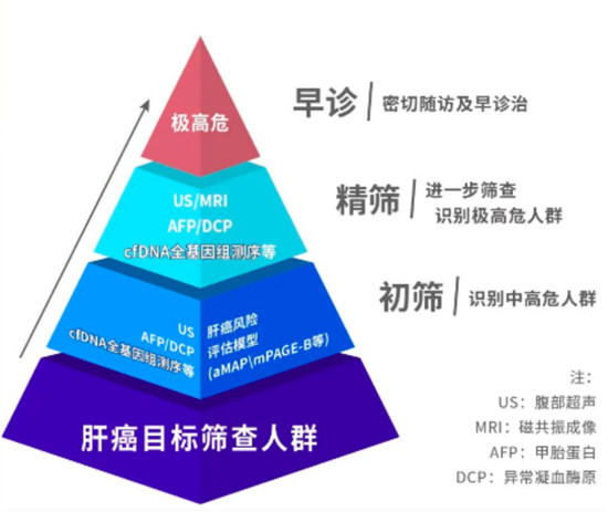 和瑞基因CEO周珺：肿瘤基因检测市场还没“开花结果”