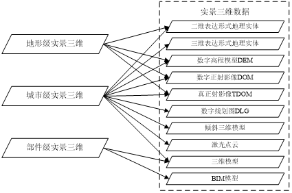 飞燕遥感丨助力实景三维中国建设