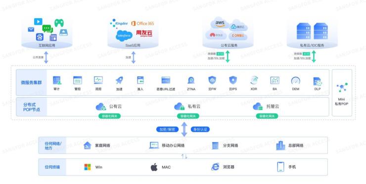 如何解决中小企业办公安全管理的三大难题？