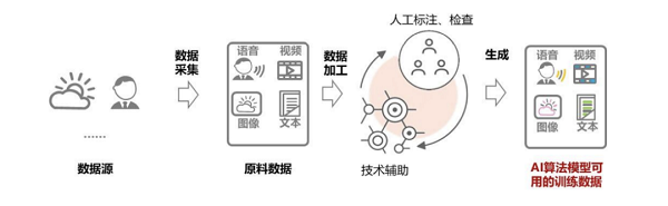 借力算法，海天瑞声驾驭自动驾驶“新引擎”