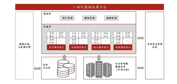 借力算法，海天瑞声驾驭自动驾驶“新引擎”