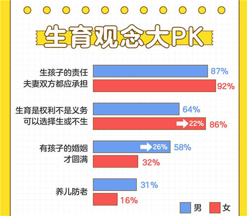 百合佳缘发布《非婚人群生育观》：超7成非婚女性赞同提前约定分工