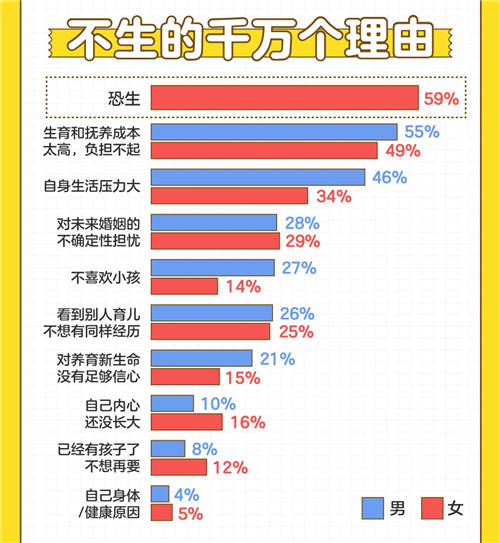 百合佳缘发布《非婚人群生育观》：超7成非婚女性赞同提前约定分工