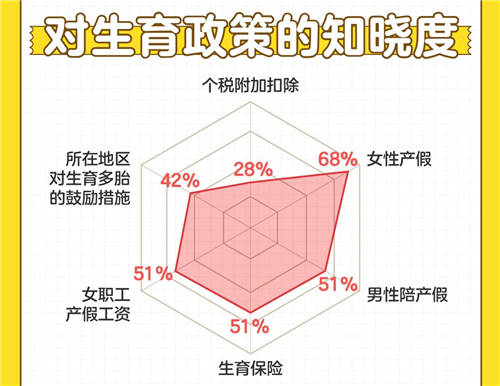 百合佳缘发布《非婚人群生育观》：超7成非婚女性赞同提前约定分工