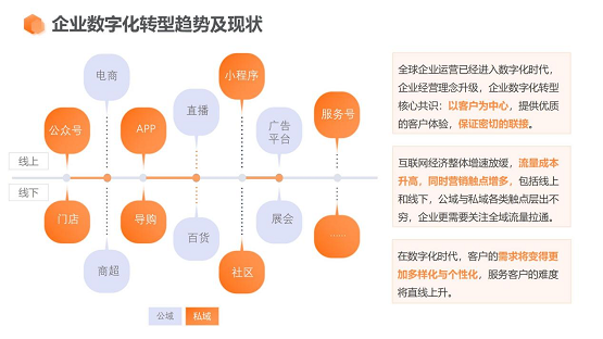 (图片来源：惟客数据)