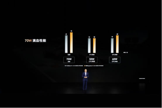 荣耀笔记本首次搭载OS Turbo技术，全新荣耀MagicBook 14性能时刻在线1706.jpg